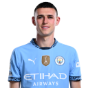 manchester-city-phil-foden