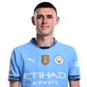 manchester-city-phil-foden